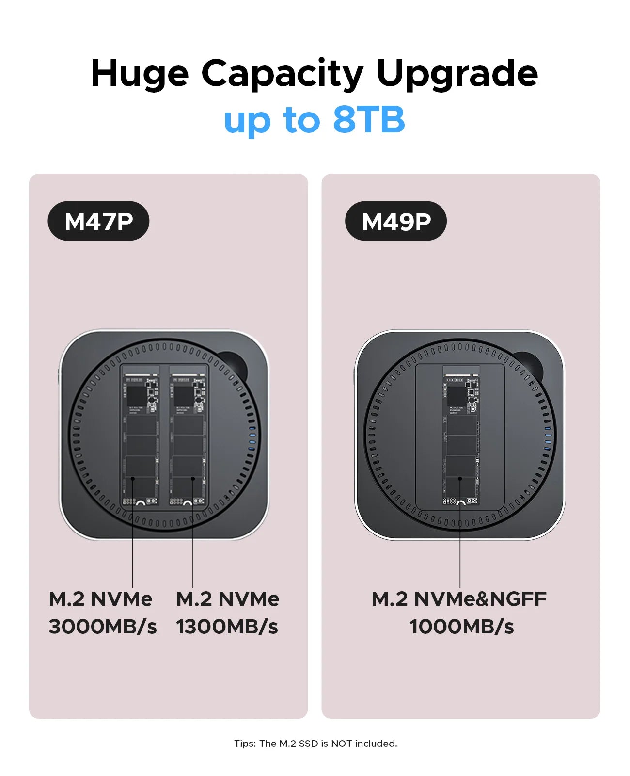 ORICO MiniLink USB C carcasa de disco duro acoplamiento convertidor de interfaz múltiple SD/TF 4,0 transferencia USB4 diseñada para MacMini M4 Dock
