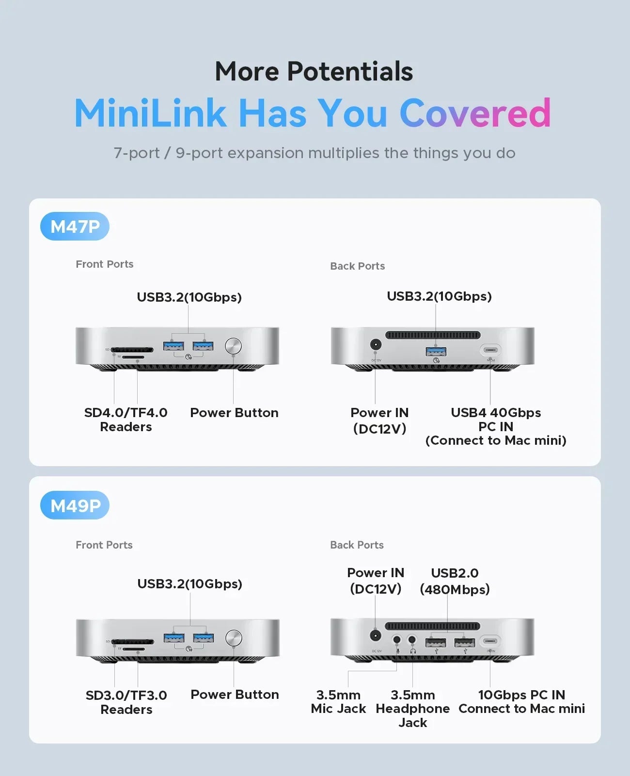 ORICO MiniLink USB C carcasa de disco duro acoplamiento convertidor de interfaz múltiple SD/TF 4,0 transferencia USB4 diseñada para MacMini M4 Dock