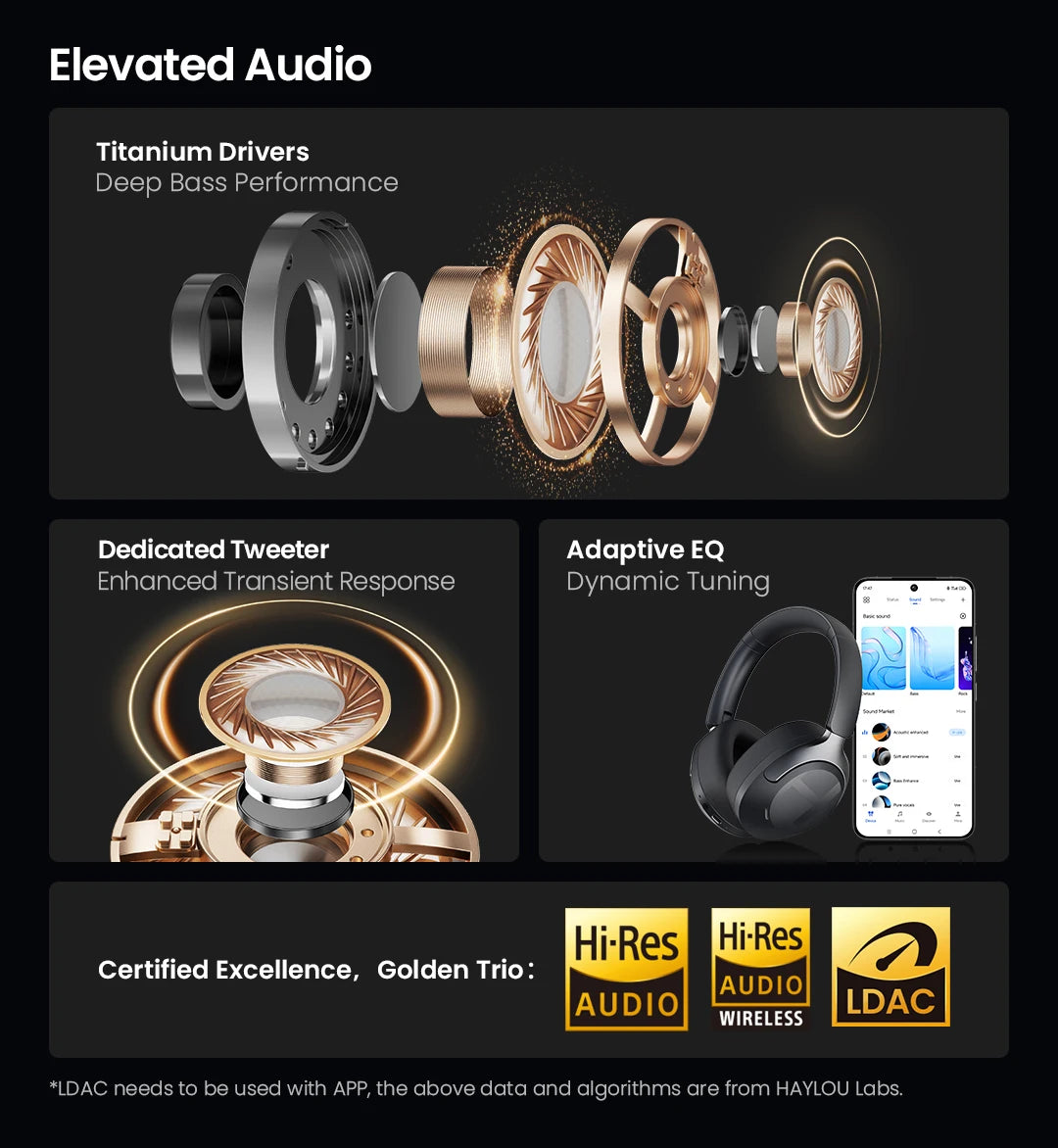 HAYLOU S40 ANC auriculares inalámbricos 50dB cancelación de ruido auriculares de Audio espacial 3D de alta resolución con LDAC Bluetooth 6,0 auriculares sobre la oreja
