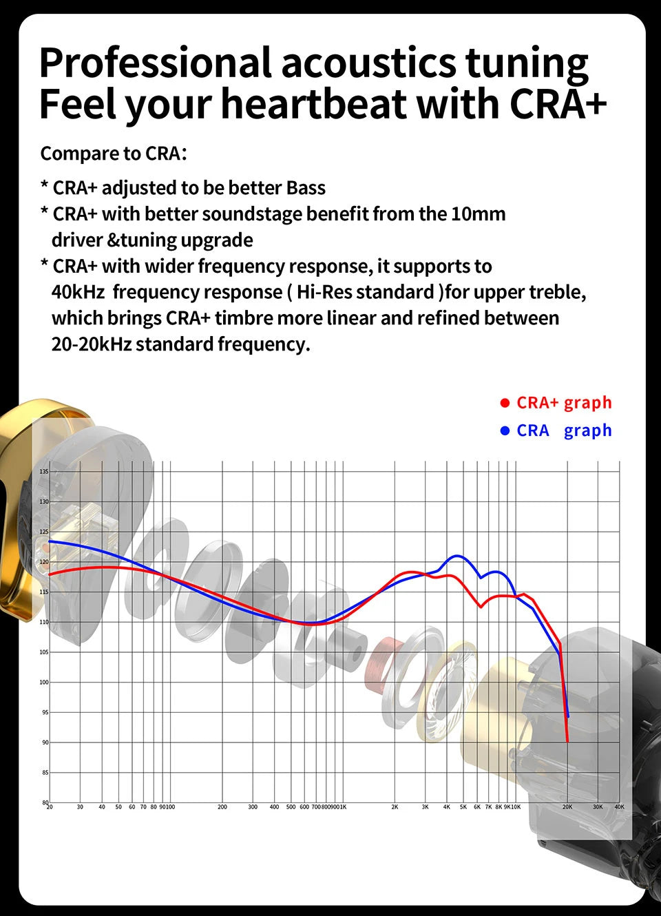 CCA-CRA+ auriculares intrauditivos con cable, cascos HiFi con Monitor, cancelación de ruido, deportivos, KZ ZEX Pro NRA