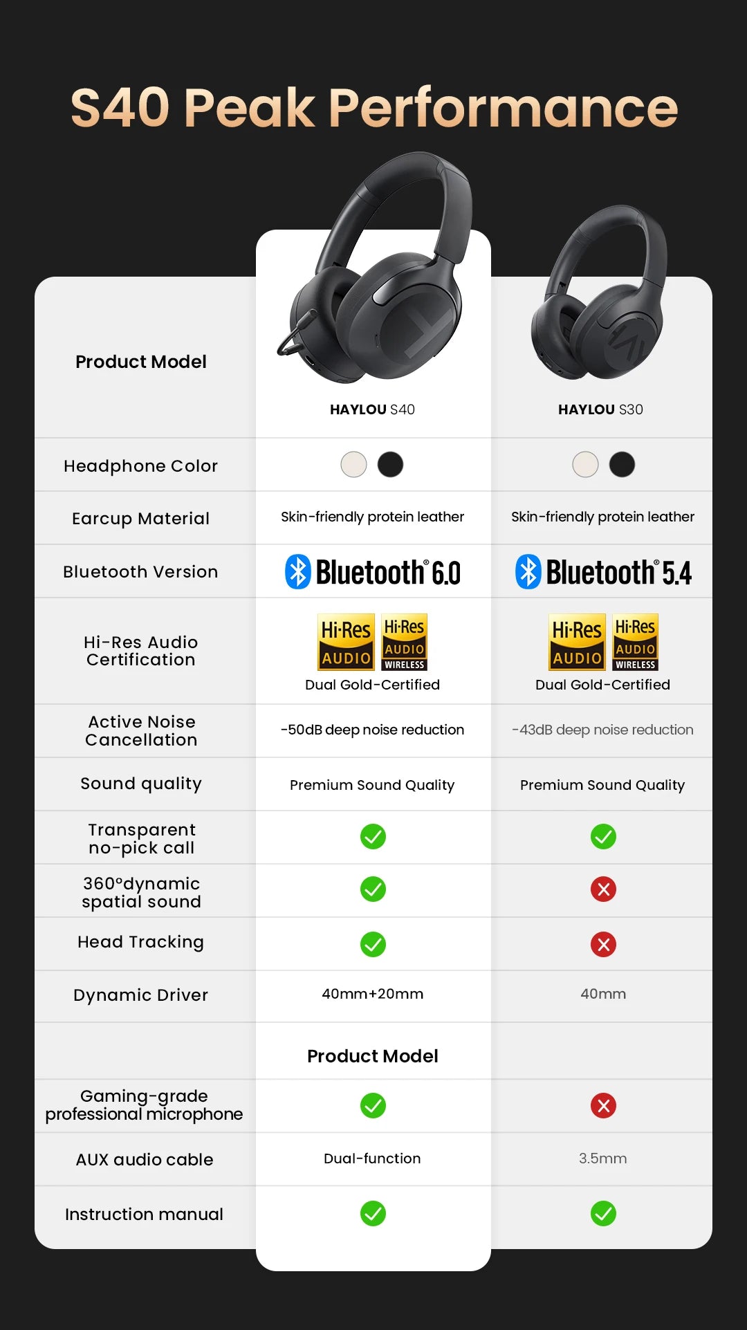 HAYLOU S40 ANC auriculares inalámbricos 50dB cancelación de ruido auriculares de Audio espacial 3D de alta resolución con LDAC Bluetooth 6,0 auriculares sobre la oreja