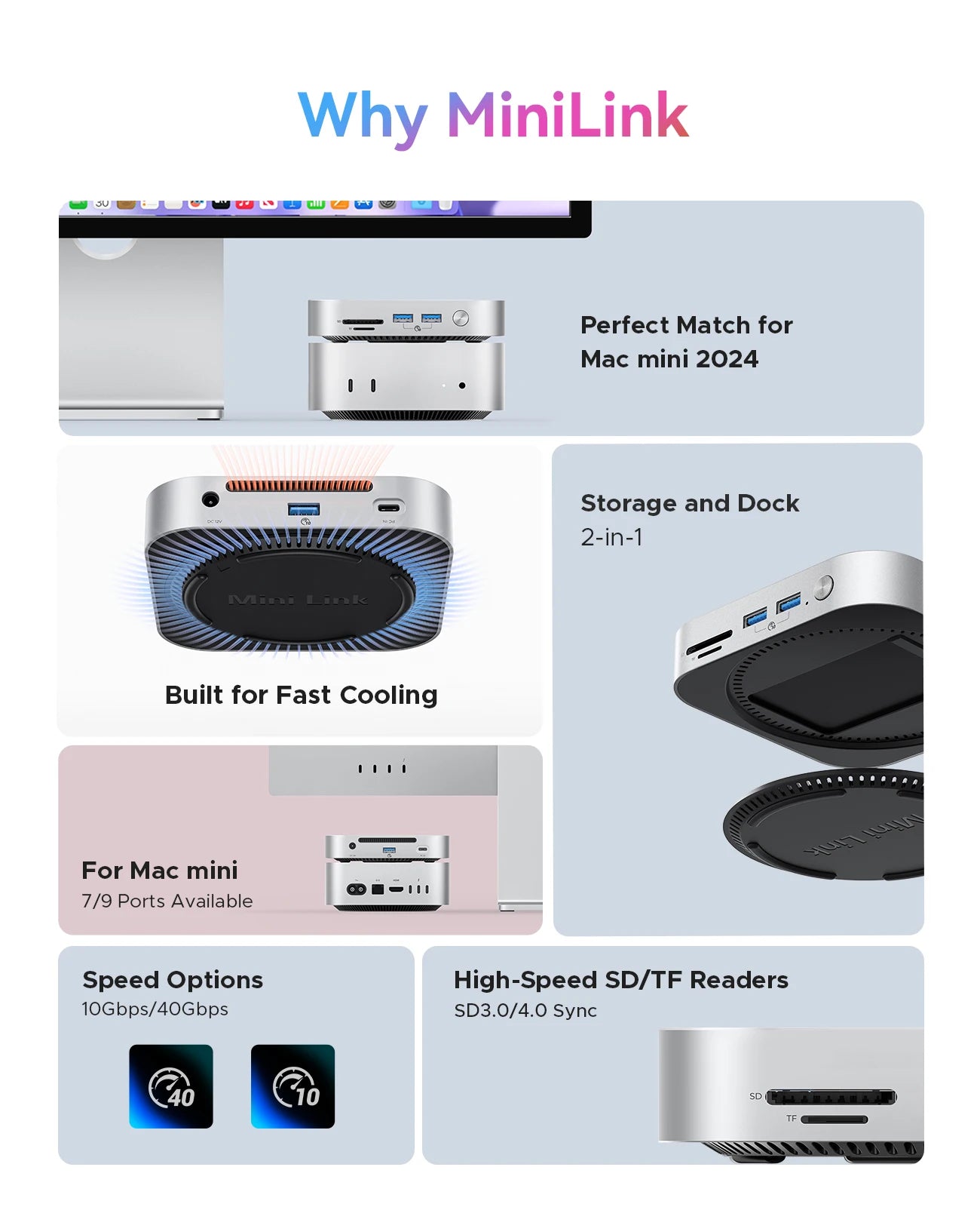 ORICO MiniLink USB C carcasa de disco duro acoplamiento convertidor de interfaz múltiple SD/TF 4,0 transferencia USB4 diseñada para MacMini M4 Dock