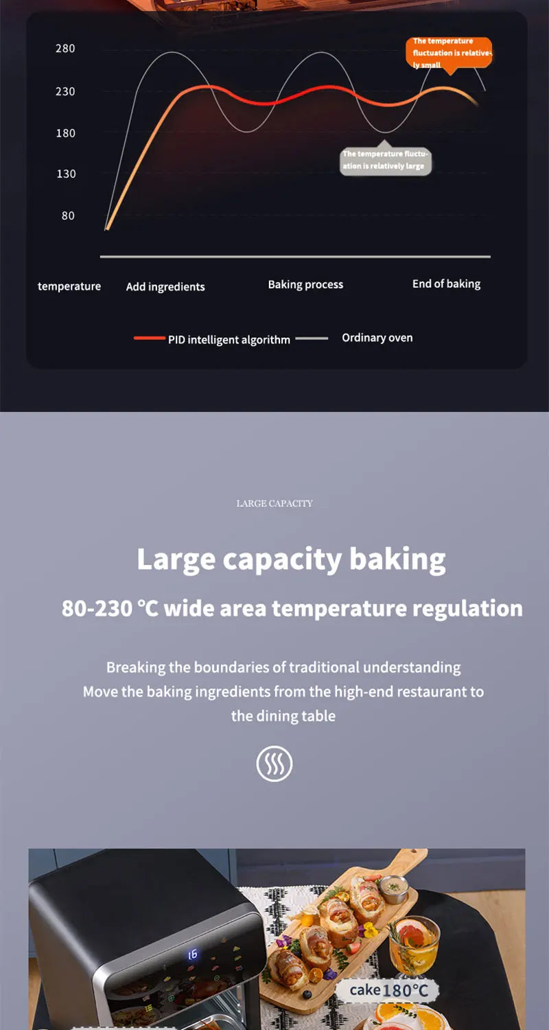 Freidoras de aire eléctricas de gran capacidad de 10L, cocina doméstica automática sin aceite 360 ° Horno de convección para hornear freidora sin aceite