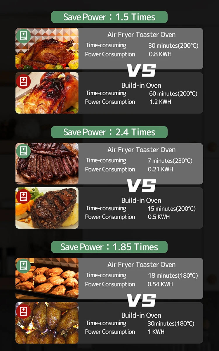 Horno freidora de aire 30L 1800W Cuerpo de acero inoxidable Funciones 18 en 1, freír, hornear, asar, deshidratar y recalentar | 18 preestablecidos | Asador y convección