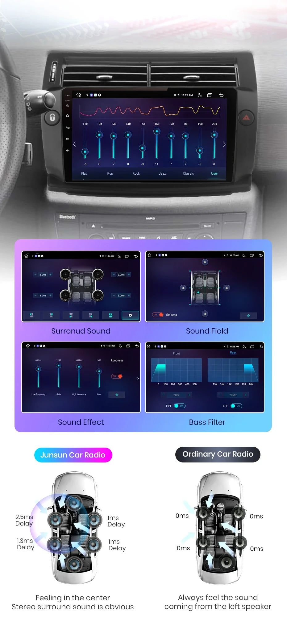 Junsun Android inalámbrico CarPlay Auto Radio de coche para Citroen C4 c-triomphe c-quatre 2004-2009 sistemas inteligentes DSP SWC RDS GPS